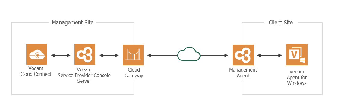 Reference Environment
