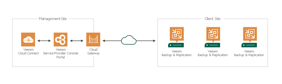 Reference Environment
