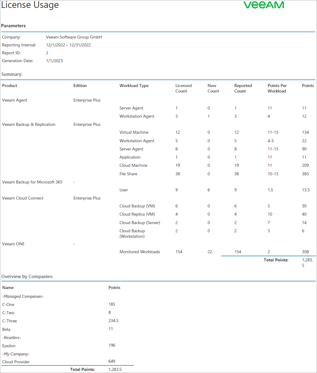 License Usage Report