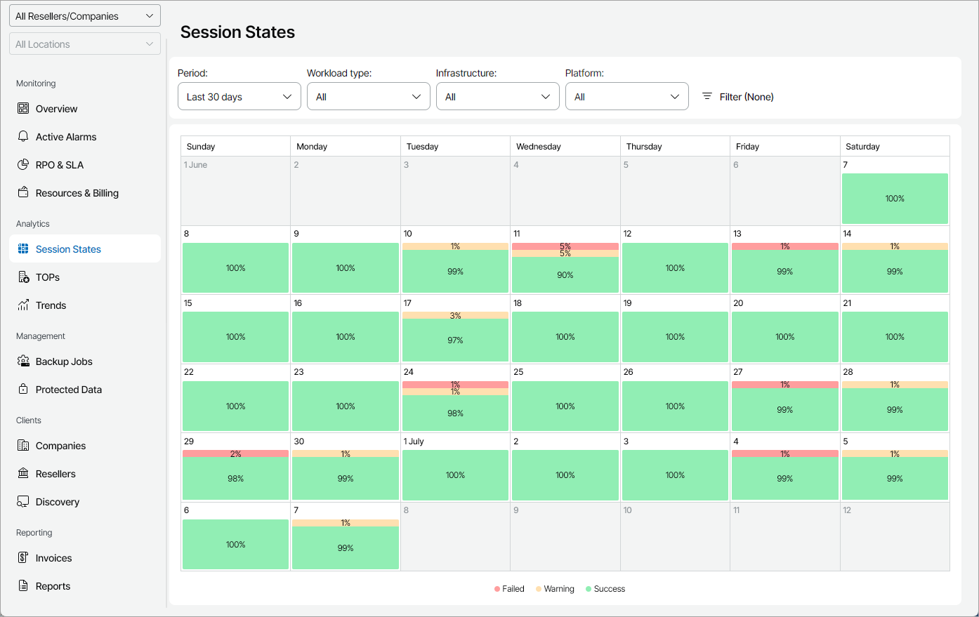 Job Overview Dashboard
