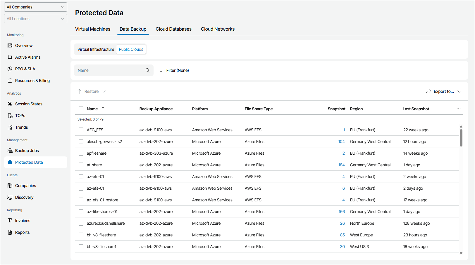 Export Protected File Share Details