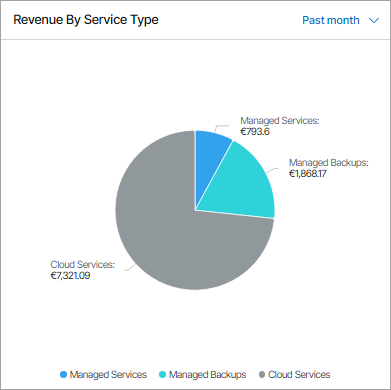 Resources & Billing