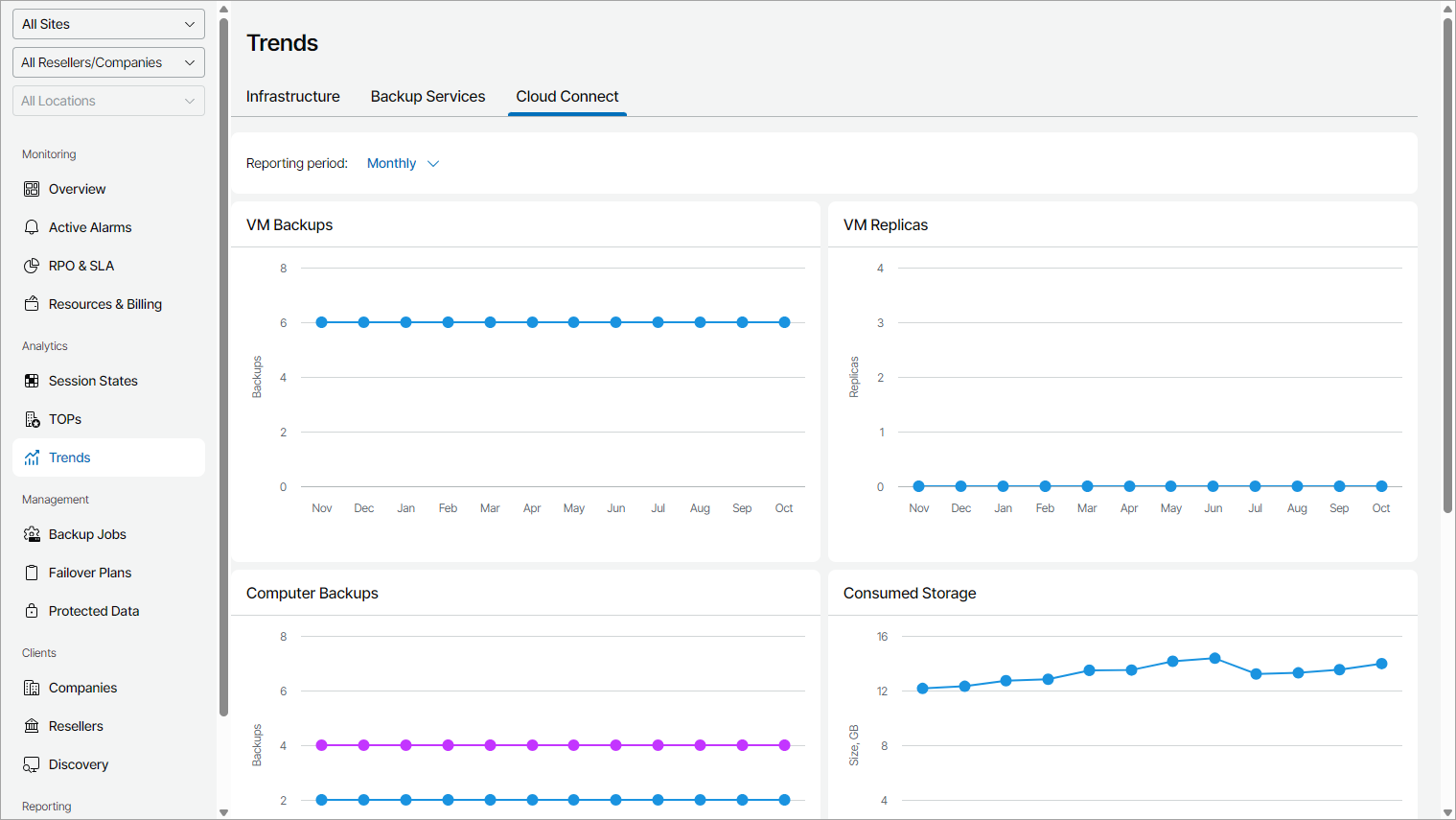 Cloud Services Trends Dashboard