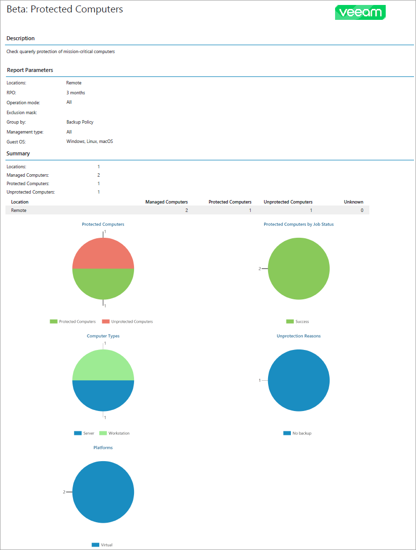 View Report Details