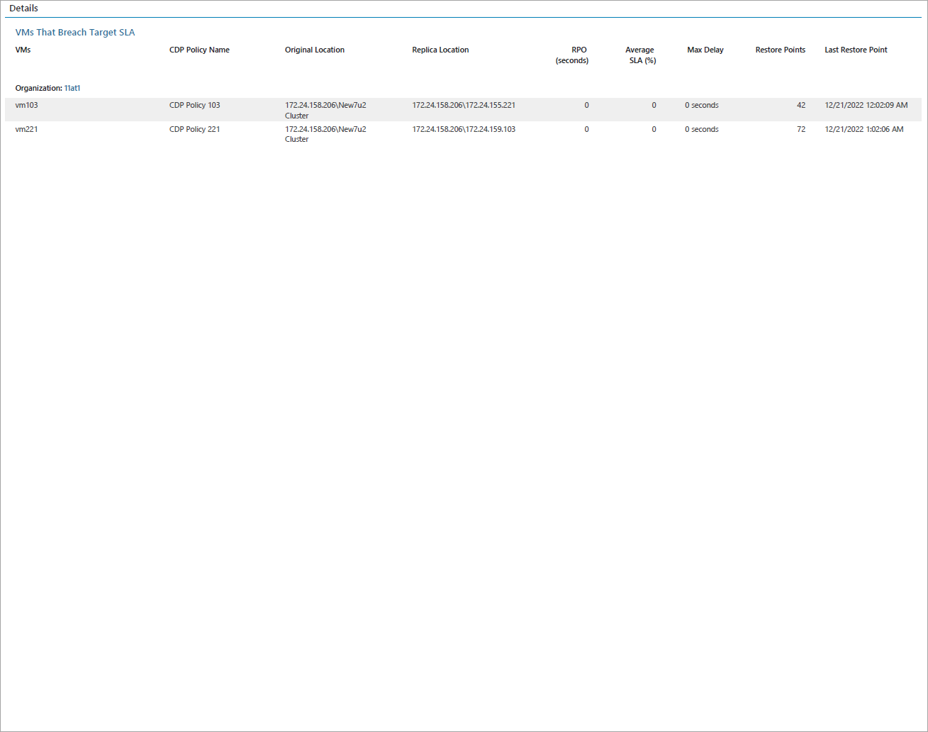 View Report Details