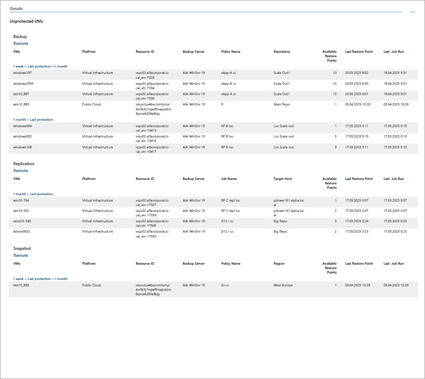 View Report Details