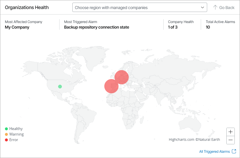 Organizations Health