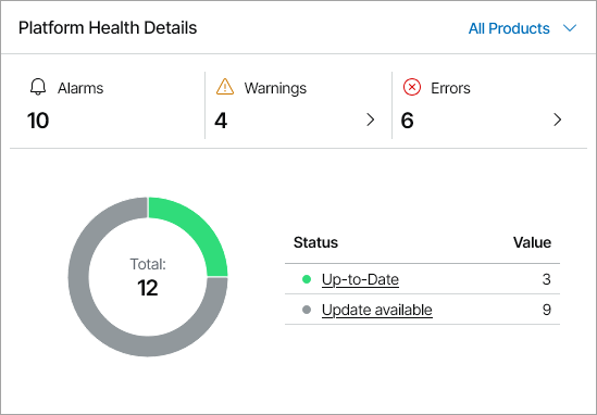 Platform Health Details