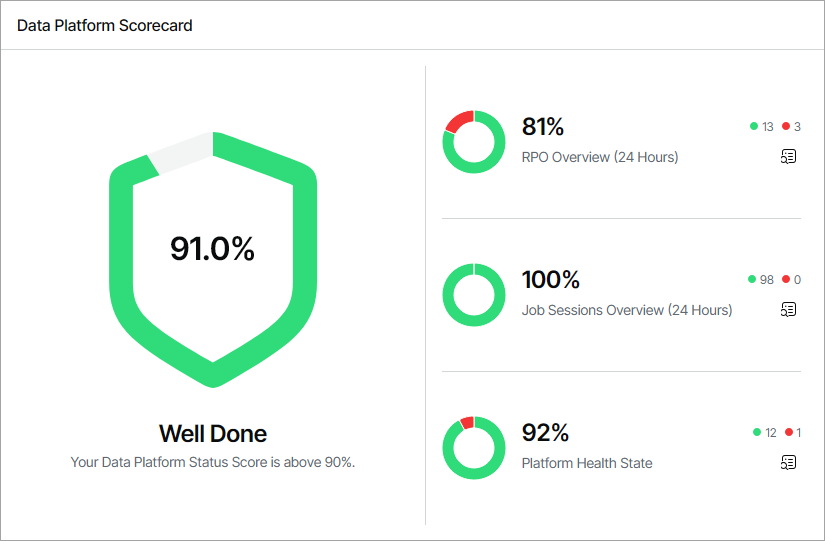 Data Platform Scorecard
