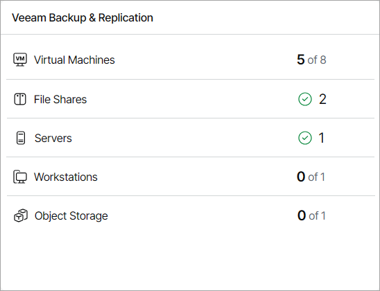 RPO & SLA
