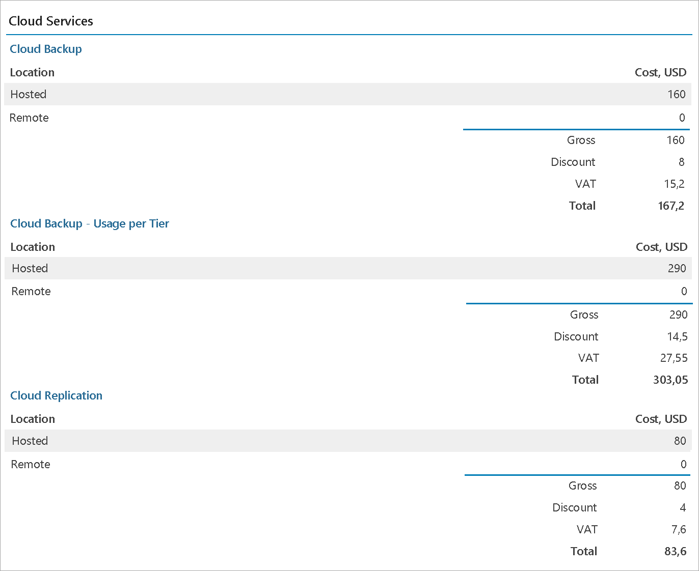 Invoice Example Details