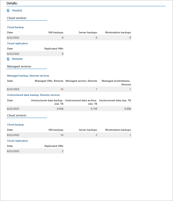 Detailed Invoice