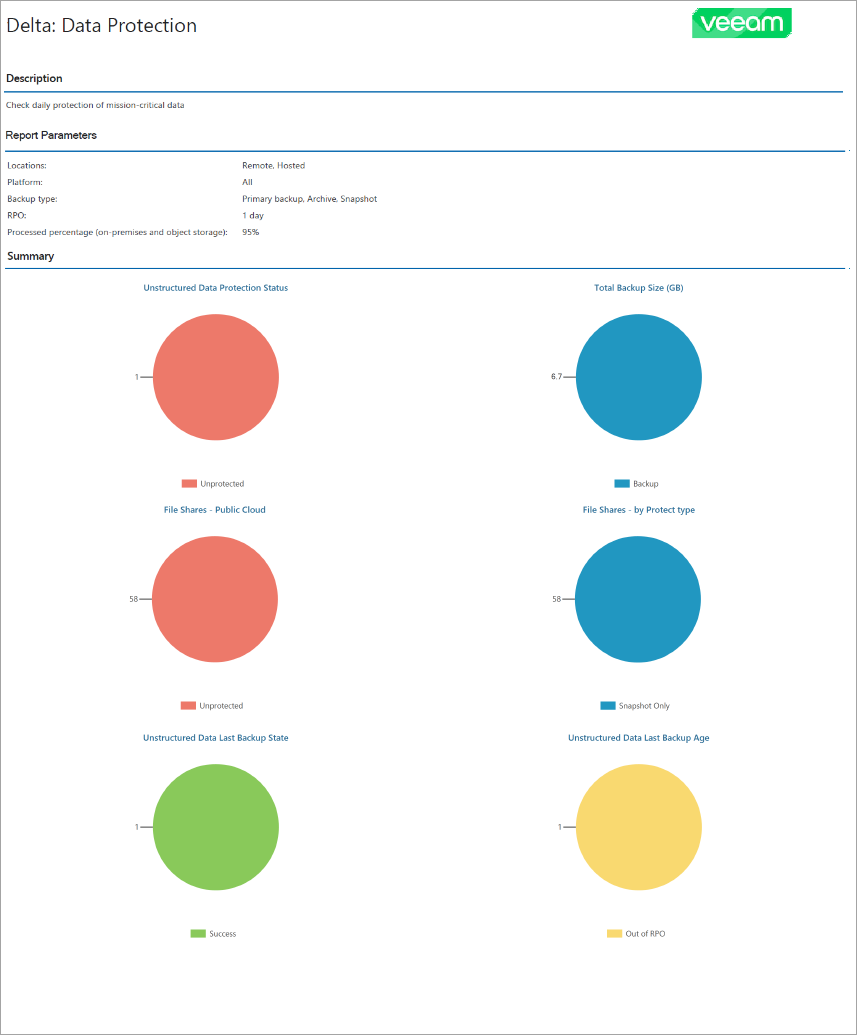 View Report Details