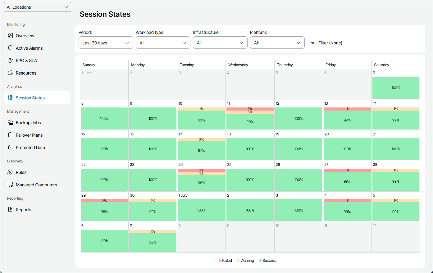 Job Overview Dashboard