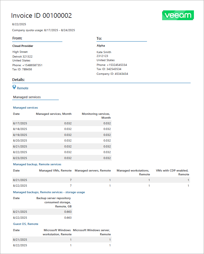 Quota Usage Report