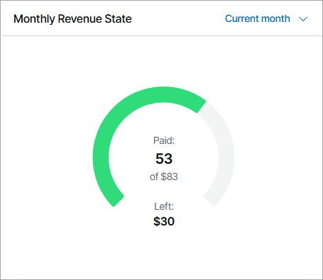 Resources & Billing