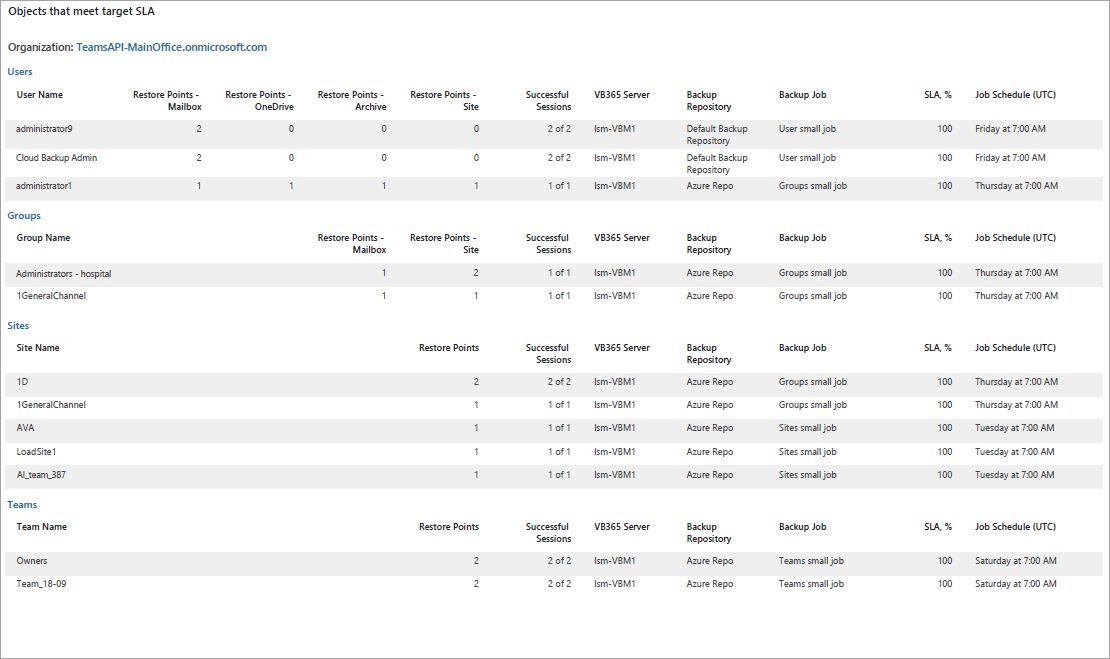 Protected Microsoft 365 Objects Report