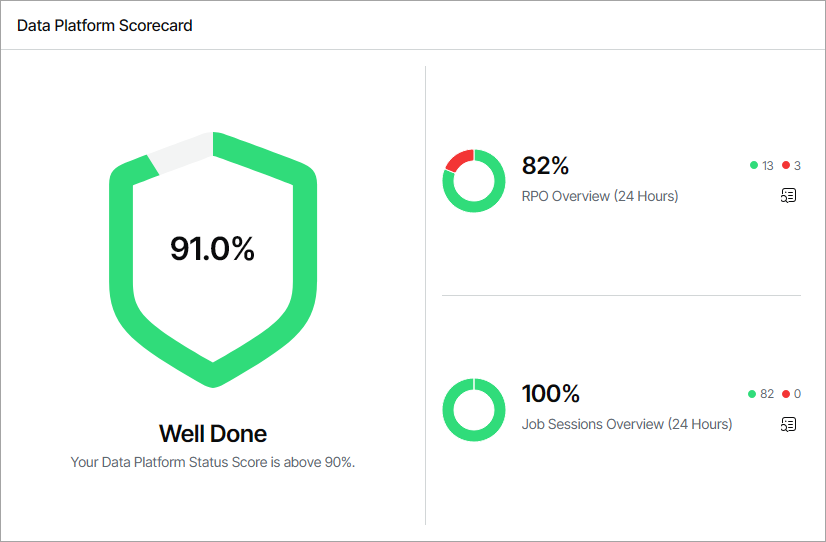 Data Platform Scorecard
