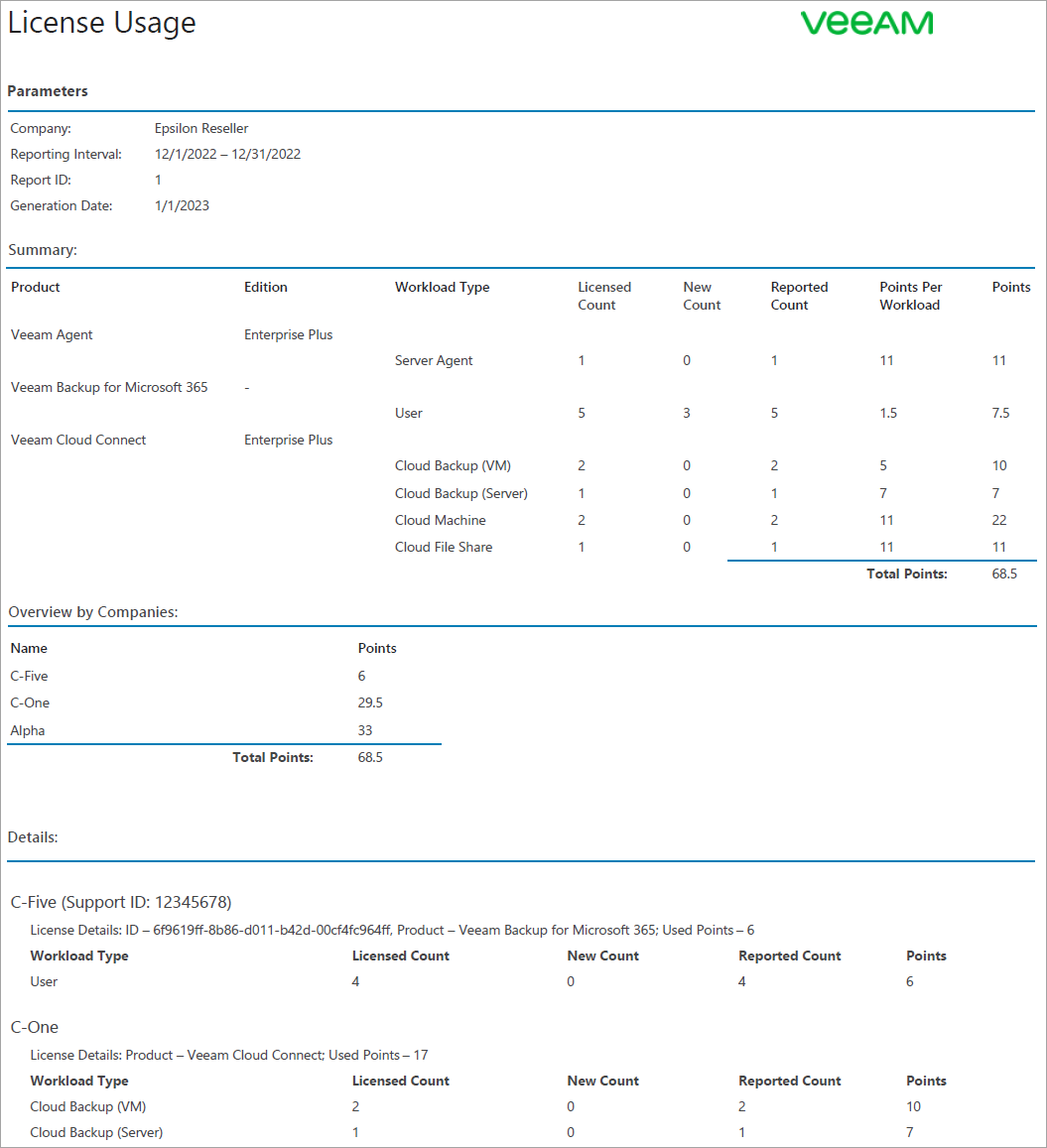 License Usage Report