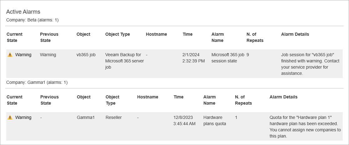 Daily Alarm Email Notification