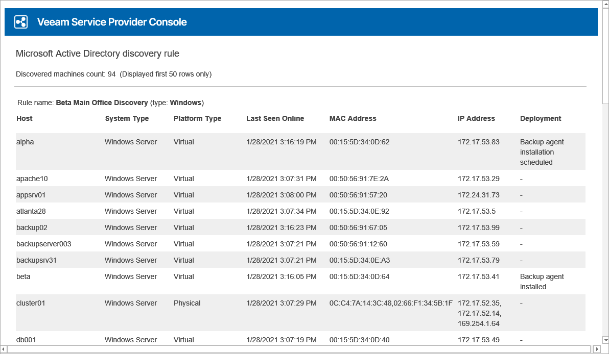 Discovery Notification