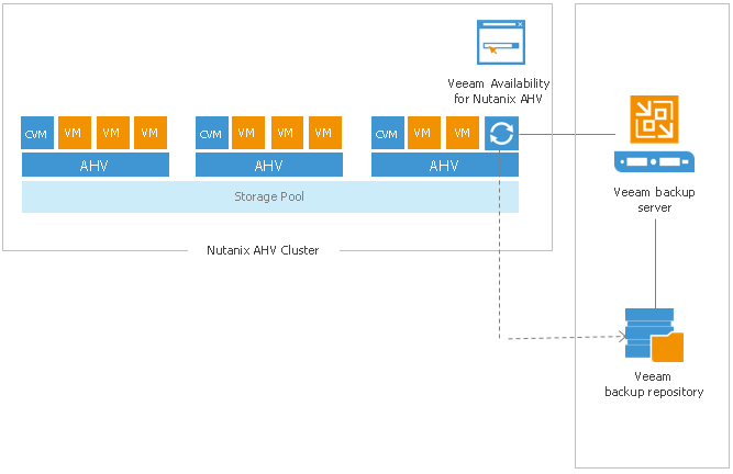 How It Works: Integration Details
