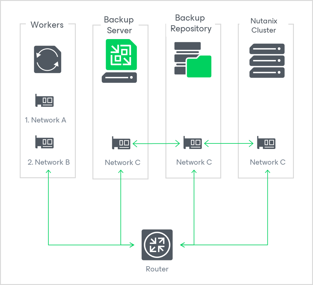 Network diagram 4
