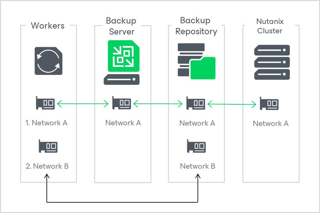 Network diagram 2