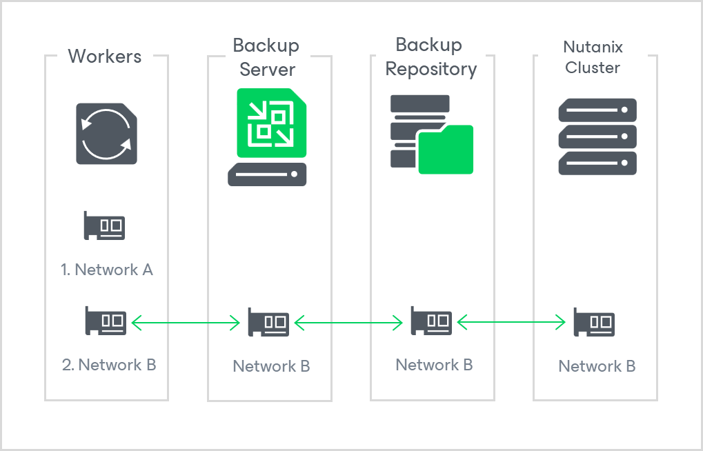 Network diagram 1