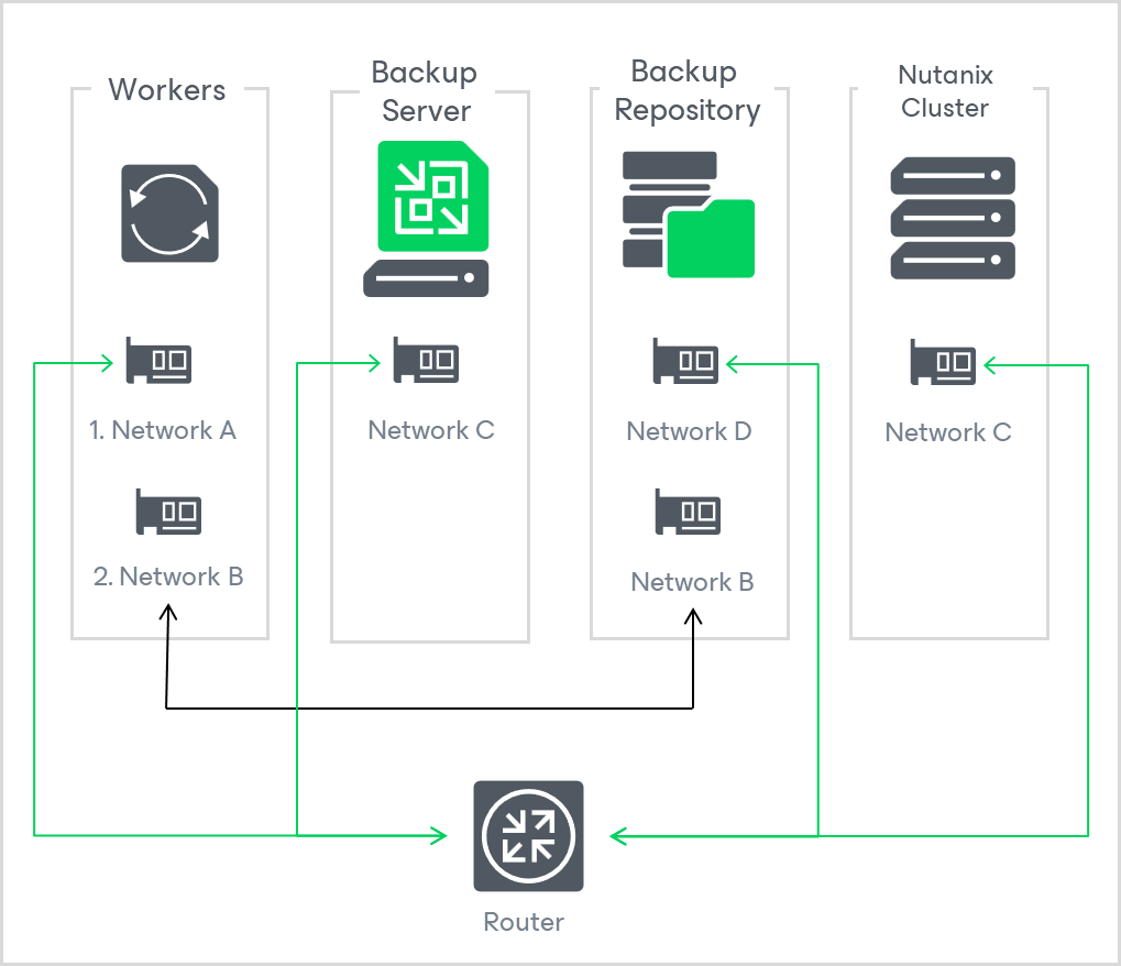 Network diagram 3