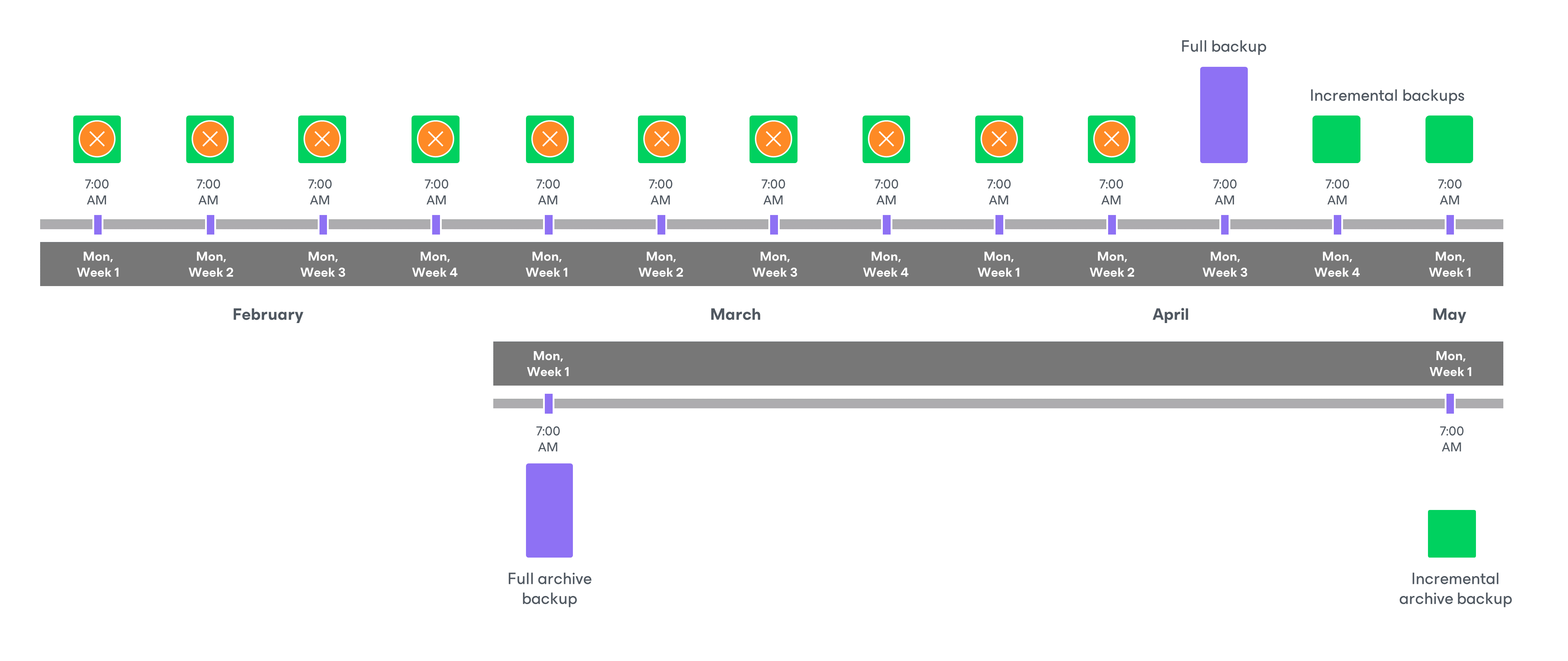 Enabling Backup Archiving