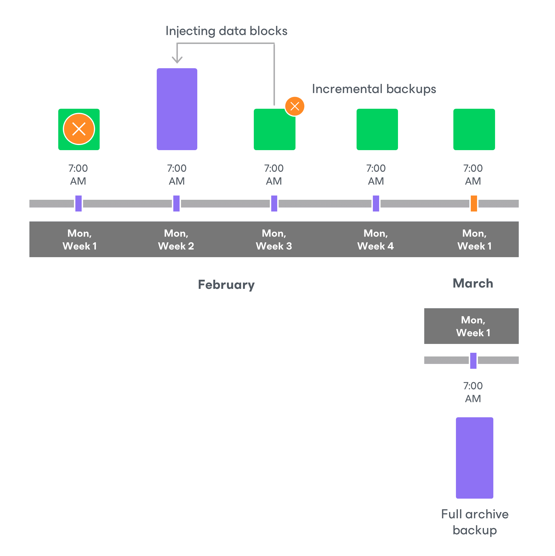 Enabling Backup Archiving