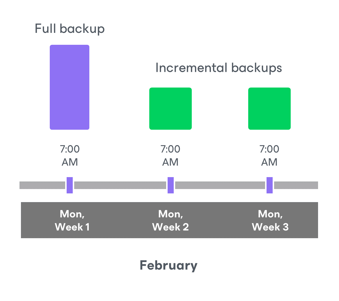 Enabling Backup Archiving
