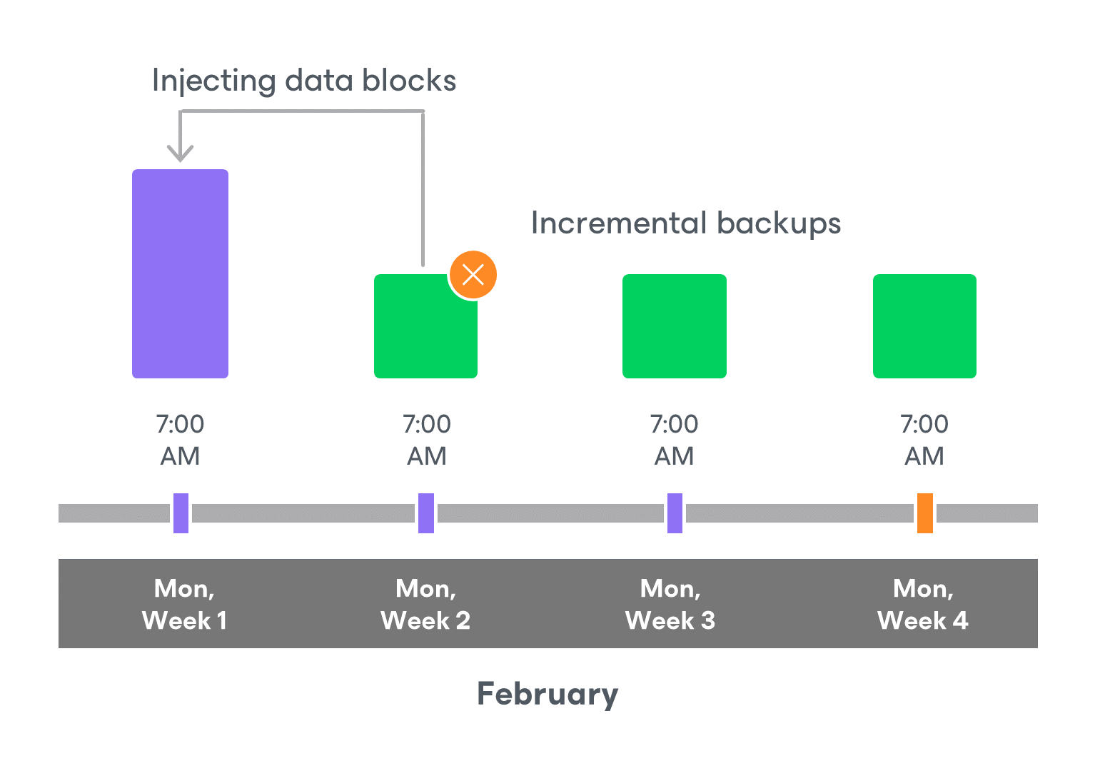 Enabling Backup Archiving