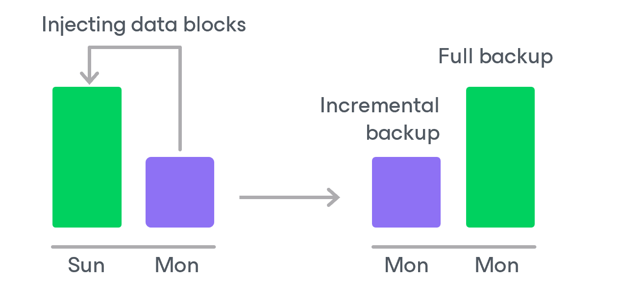EC2 Backup Retention