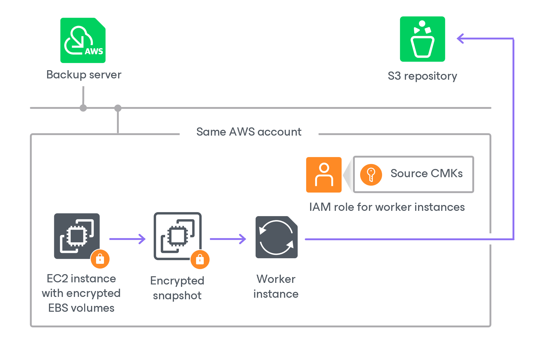 Creating Image-Level Backups