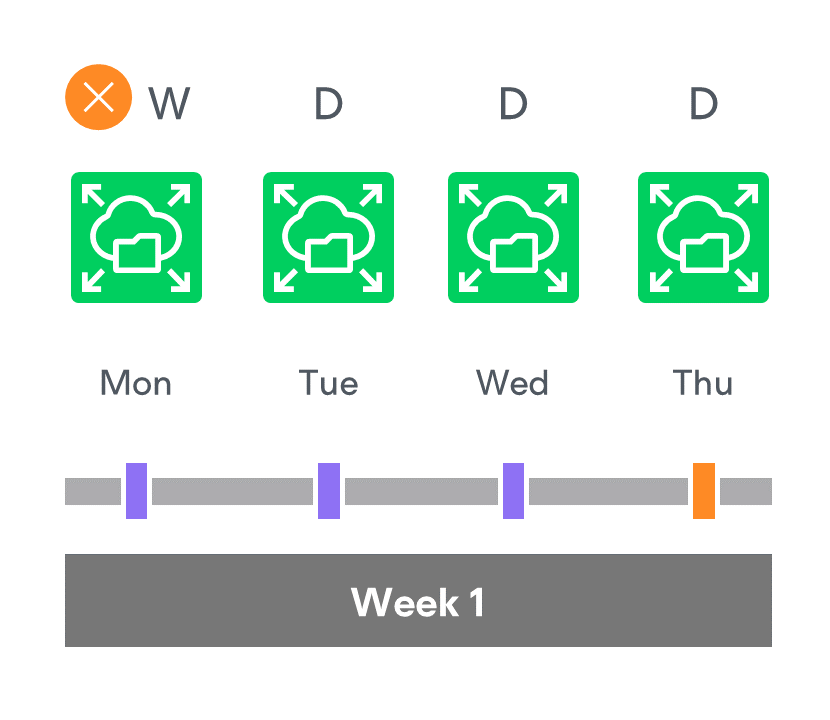 Enabling Harmonized Scheduling