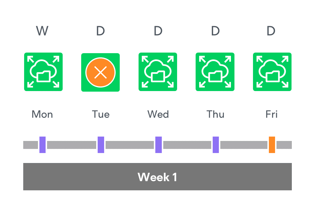 Enabling Harmonized Scheduling