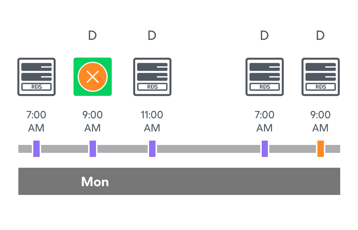 Enabling Harmonized Scheduling
