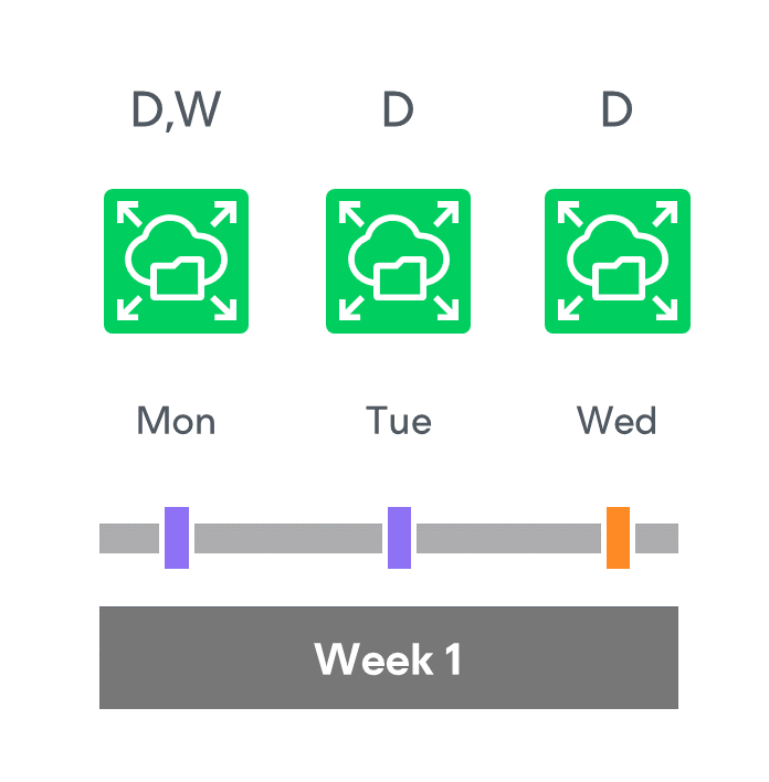 Enabling Harmonized Scheduling