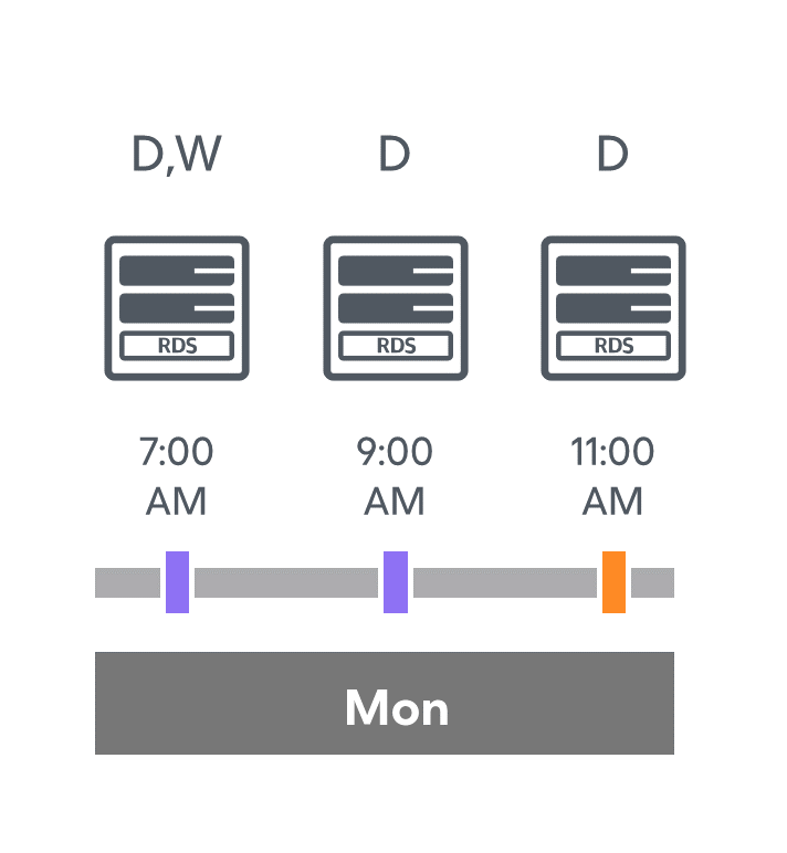 Enabling Harmonized Scheduling