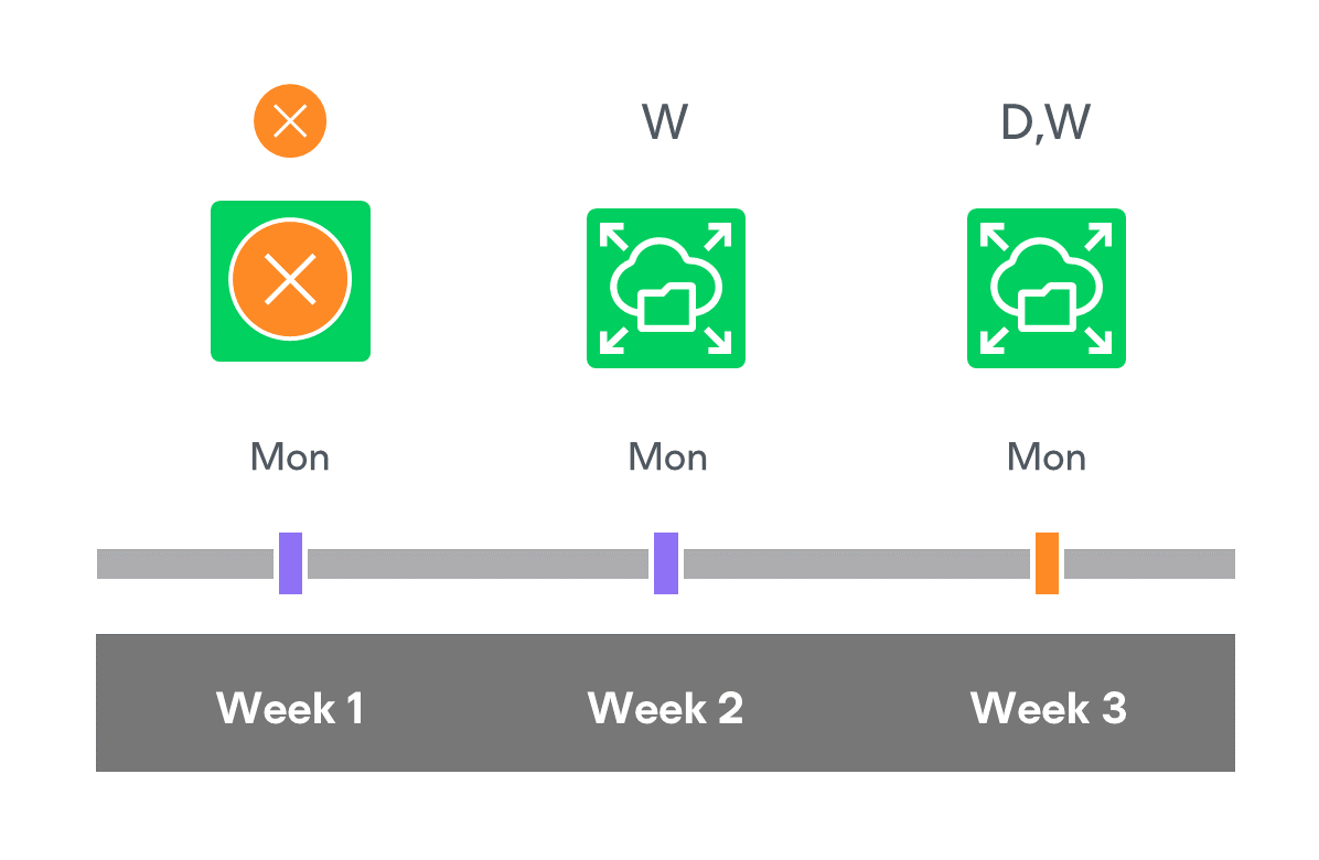 Enabling Harmonized Scheduling