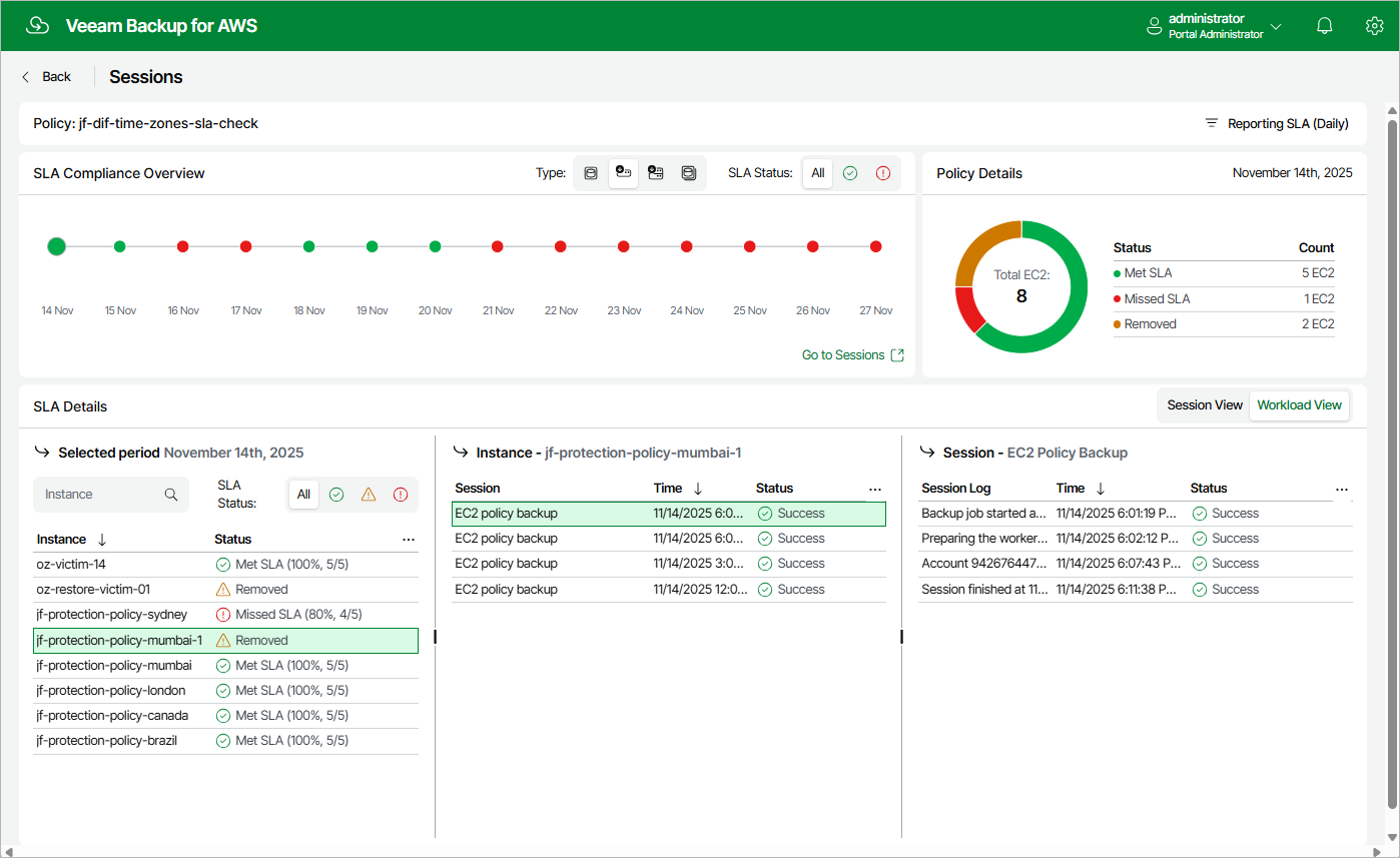 Monitoring SLA-Based Policy Performance