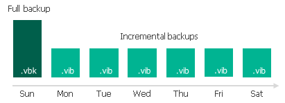 Backup Chain
