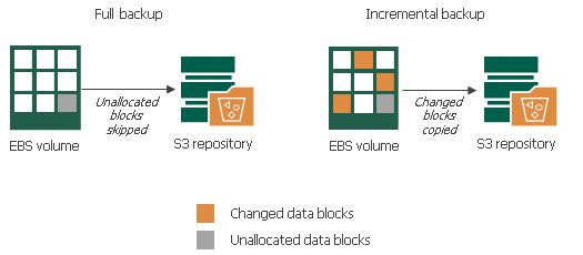 Changed Block Tracking (CBT)