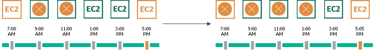 CBT Impact on Snapshot Retention
