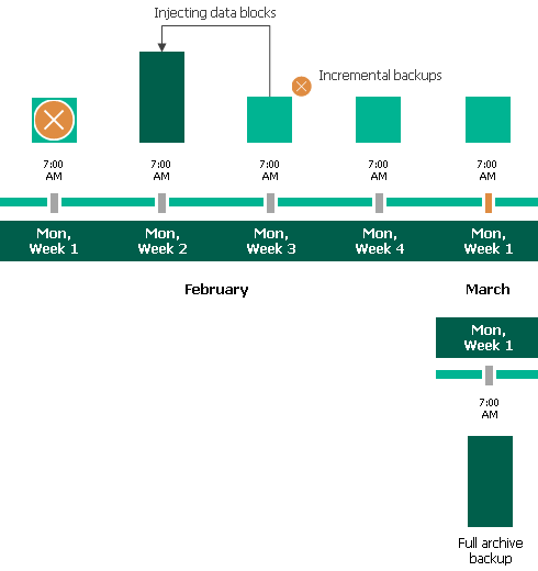 Enabling Backup Archiving