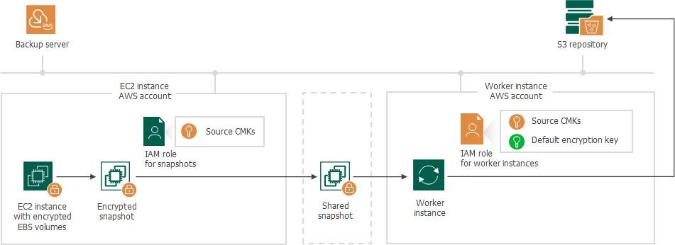 Creating Image-Level Backups