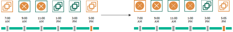 CBT Impact on Snapshot Retention