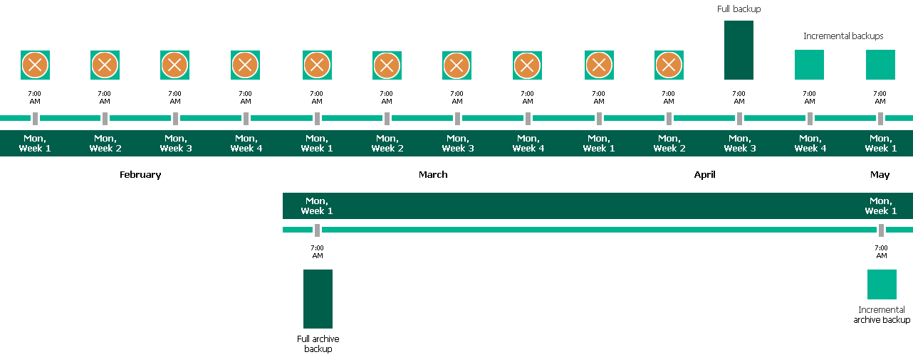 Backup Archiving Example